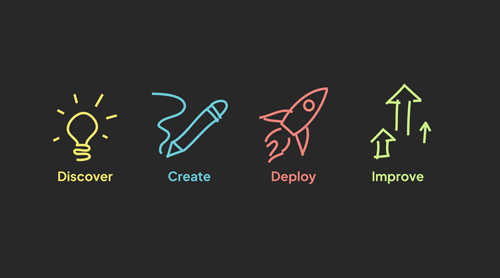 Hughes&Co Marketing, Branding, Strategy Project Process